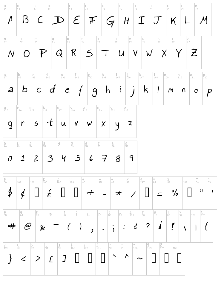 Lefty Dave font map